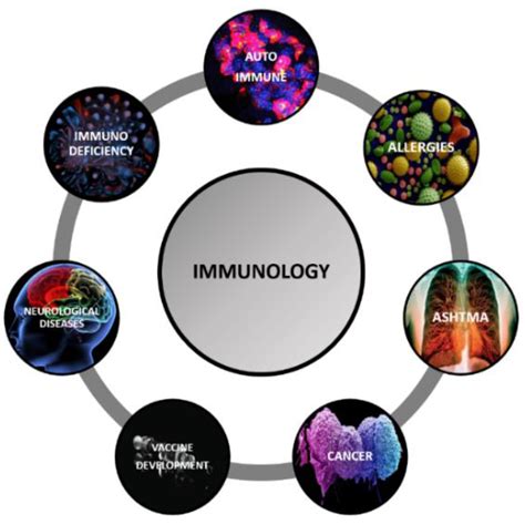 Immunology Division .